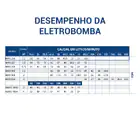 Eletrobomba Poço Largo 1.2HP 240V 1.1/4